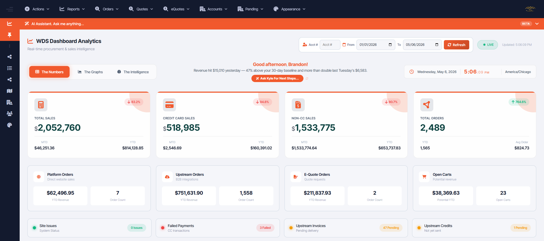 Dashboard â€” Graphs