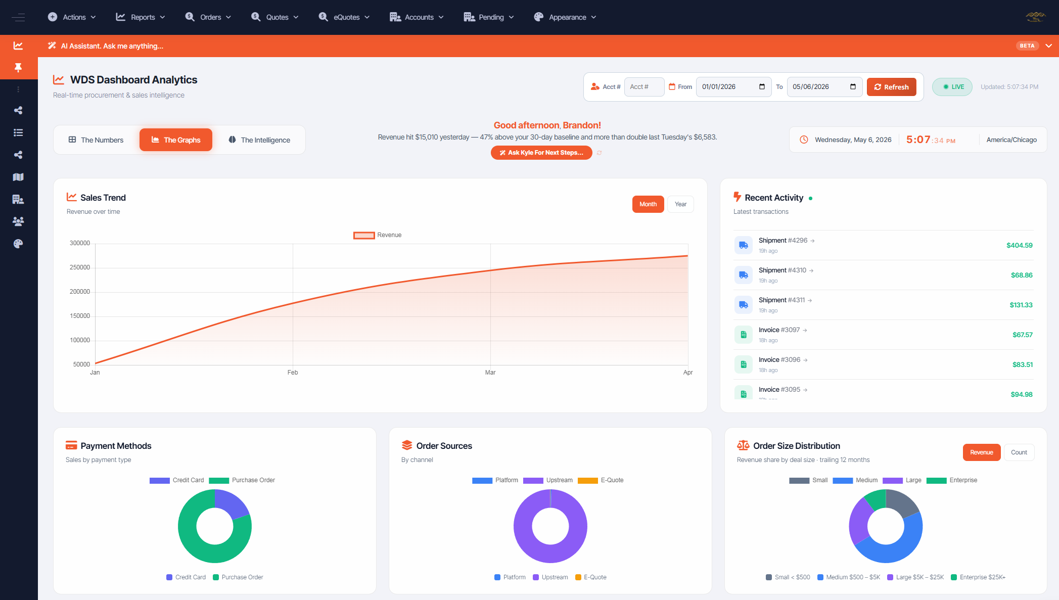 Dashboard â€” Numbers
